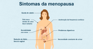 Read more about the article Como identificar os sintomas da menopausa